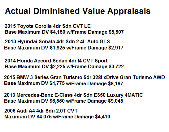 Actual Diminished Value Appraisals